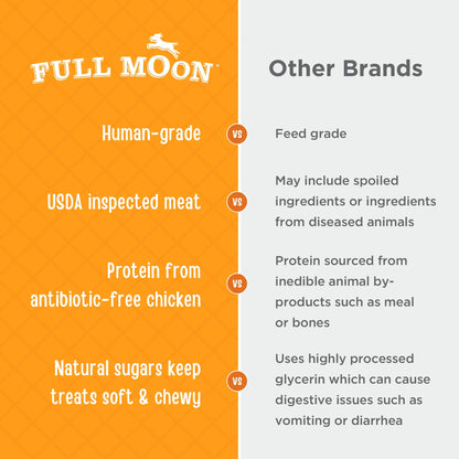 Full Moon Beef Jerky Healthy All Natural Dog Treats Human Grade Made in USA Grain Free 11 oz (Pack of 4)