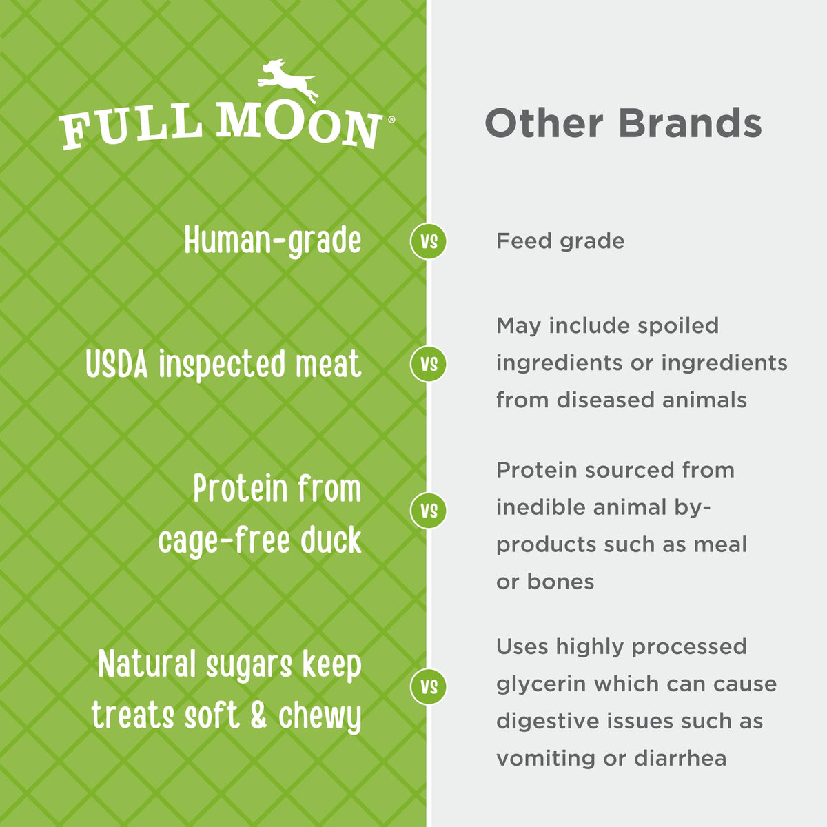 Full Moon® Essential Chicken Savory Sticks Dog Treats 24 oz