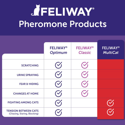 FELIWAY MultiCat Cat Calming Pheromone Diffuser Refill - 3 Pack