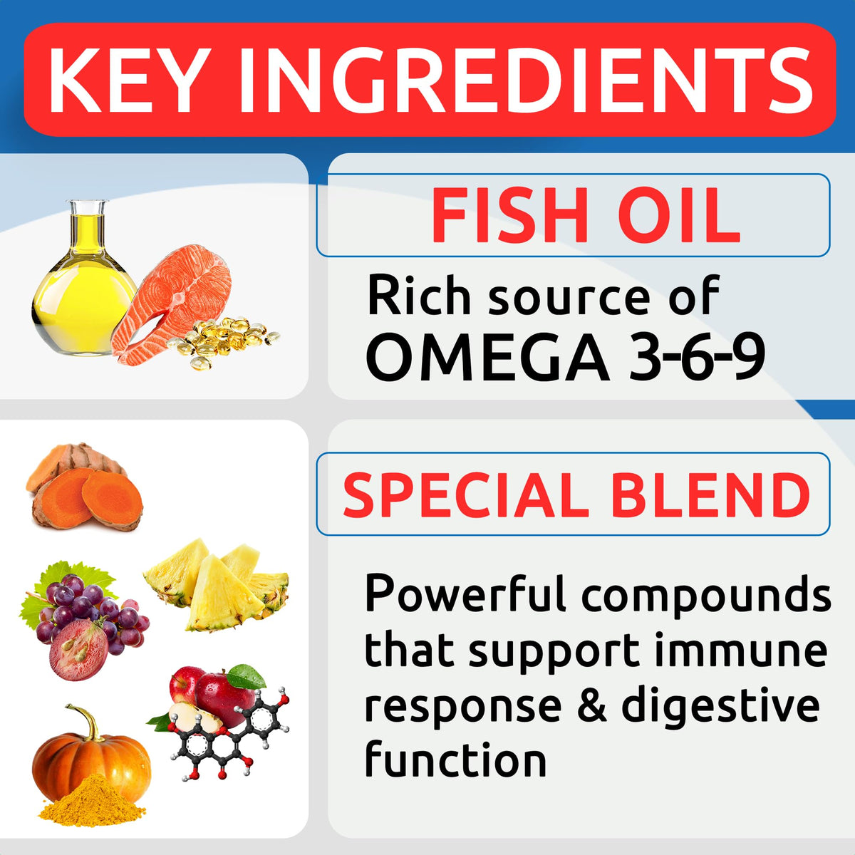 Omega 3 + Fish Oil for Dogs - Skin & Coat Support, Itch & Allergy Relief