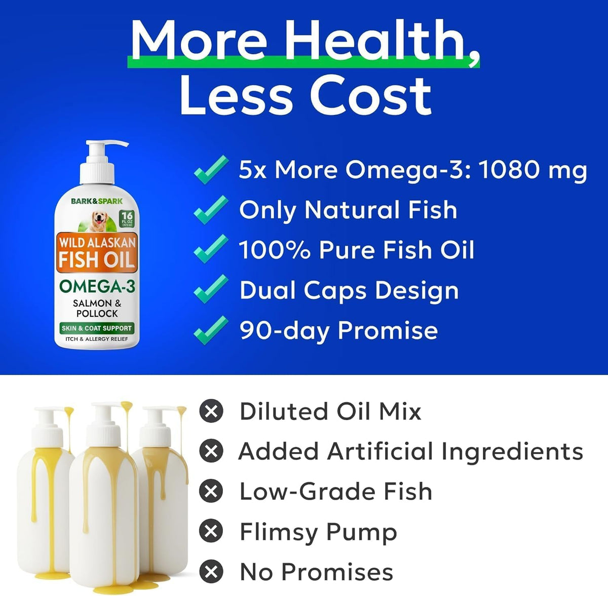 Omega 3 + Fish Oil for Dogs - Skin & Coat Support, Itch & Allergy Relief