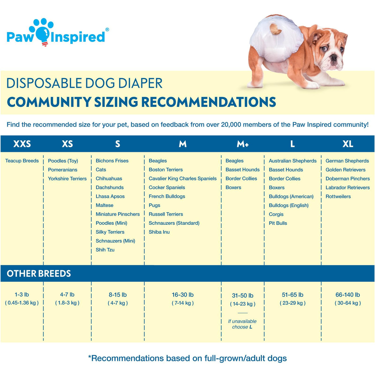 Paw Inspired 32ct Disposable Dog Diapers | Female Dog Diapers Ultra Protection | Diapers for Dogs in Heat, Excitable Urination, or Incontinence (Small)