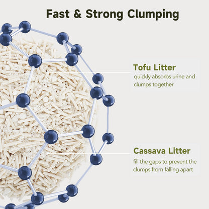 Non-Stick Ultra Clumping Tapioca Tofu Cat Litter, Odor Control Low Tracking Kitty Litter Pellets, Plant-Base Natural Ingredients Cat-Litter, 9 lb X 2 Pack