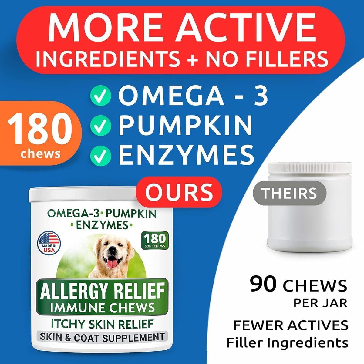 Omega 3 + Fish Oil for Dogs - Skin & Coat Support, Itch & Allergy Relief