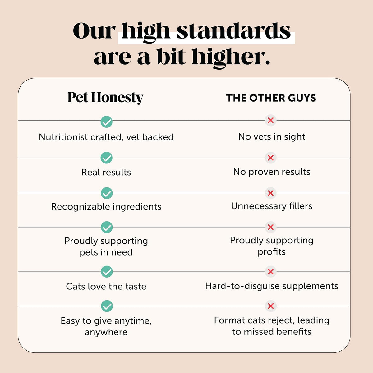 Cat Hairball Remedy Treats - Dual Texture Crunchy Creamy Hairball Treatment for Cats, Furball Relief Control Supplement with Fiber, Fish Oil for Indoor Cats Skin Coat Digestion (90-Day Supply)