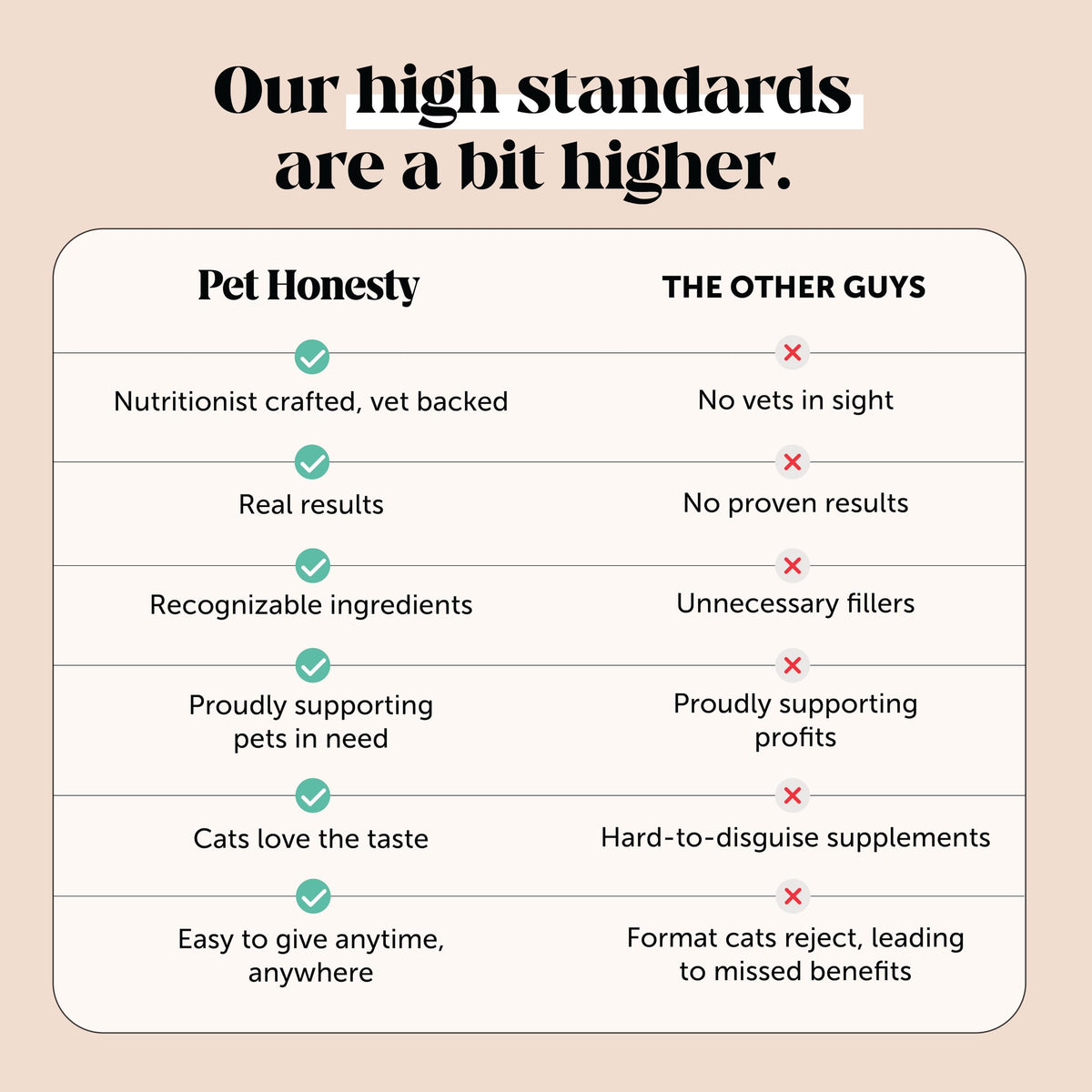 Cat Hairball Remedy Treats - Dual Texture Crunchy Creamy Hairball Treatment for Cats, Furball Relief Control Supplement with Fiber, Fish Oil for Indoor Cats Skin Coat Digestion (90-Day Supply)