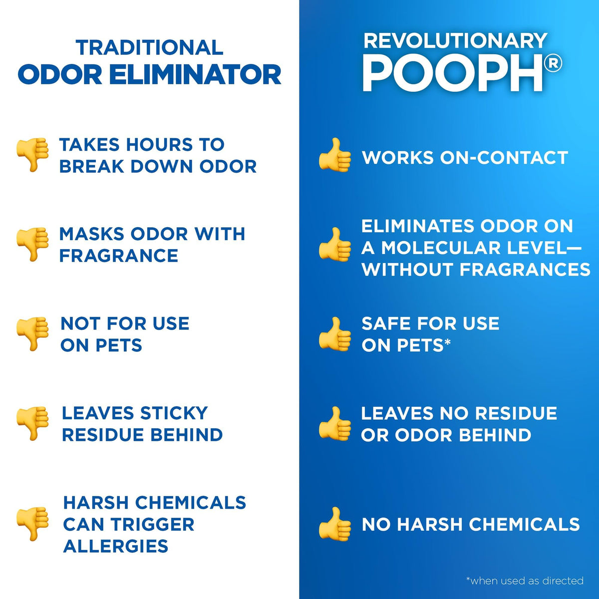 POOPH Plus Maximum Strength Pet Odor Eliminator Spray, 32 oz - Pack of 2