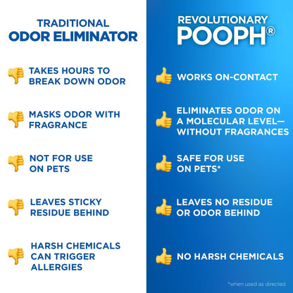POOPH Plus Maximum Strength Pet Odor Eliminator Spray, 32 oz - Pack of 2
