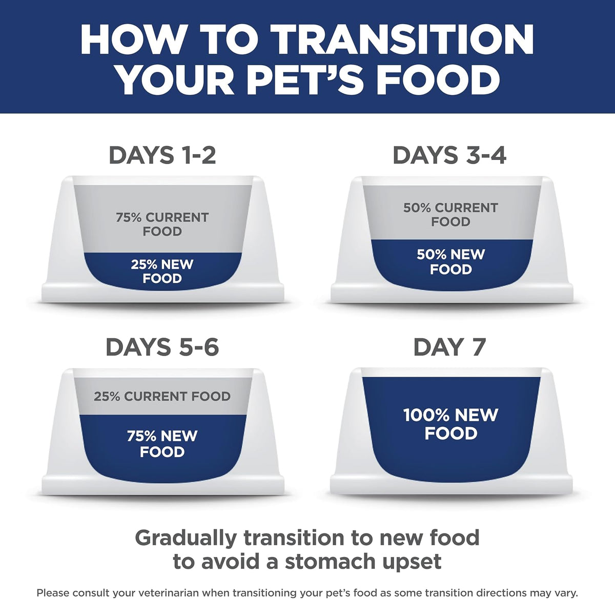 Hill's Science Diet Sensitive Stomach & Skin Wet Dog Food