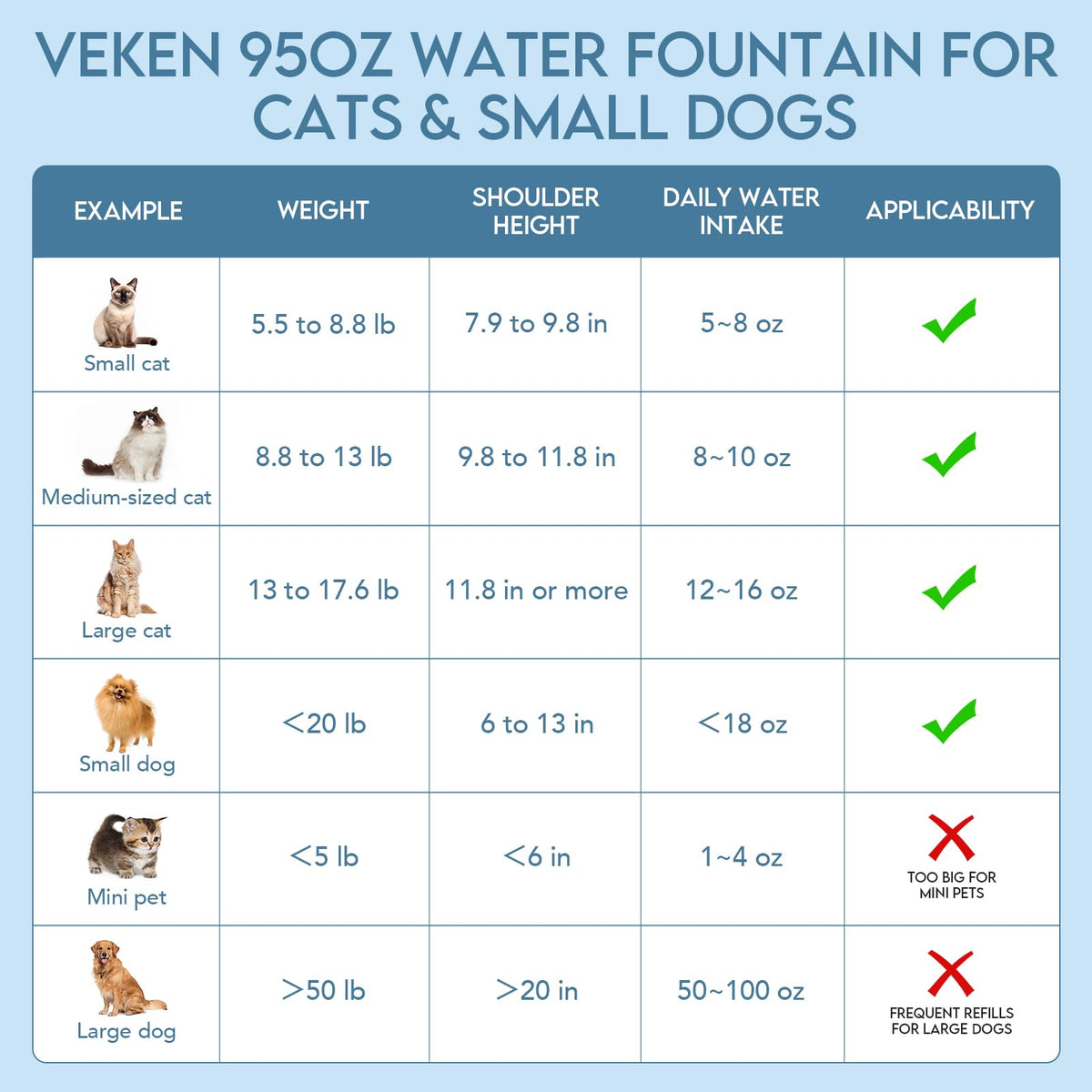 Veken Innovation Award Winner 95oz/2.8L Cat Water Fountain, C1 Classic