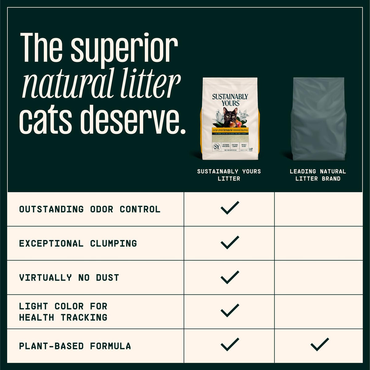 Sustainably Yours Natural Cat Litter, Small-Grain Formula, Exceptional Clumping & Odor Control, Virtually No Dust, Soft on Paws, Corn & Cassava Plant-Based, Unscented, 10 lbs