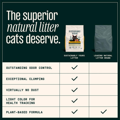 Sustainably Yours Natural Cat Litter, Small-Grain Formula, Exceptional Clumping & Odor Control, Virtually No Dust, Soft on Paws, Corn & Cassava Plant-Based, Unscented, 10 lbs