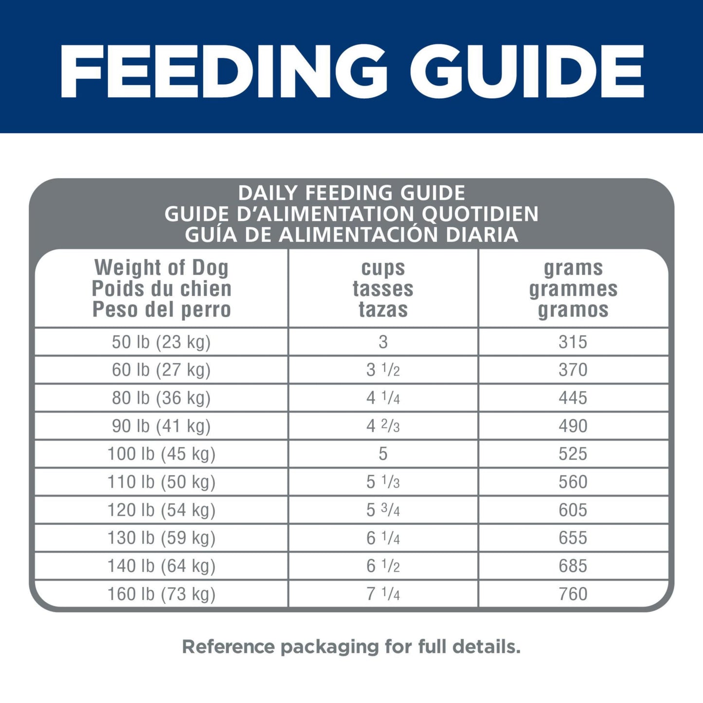 Hill's Science Diet Large Breed Dry Dog Food