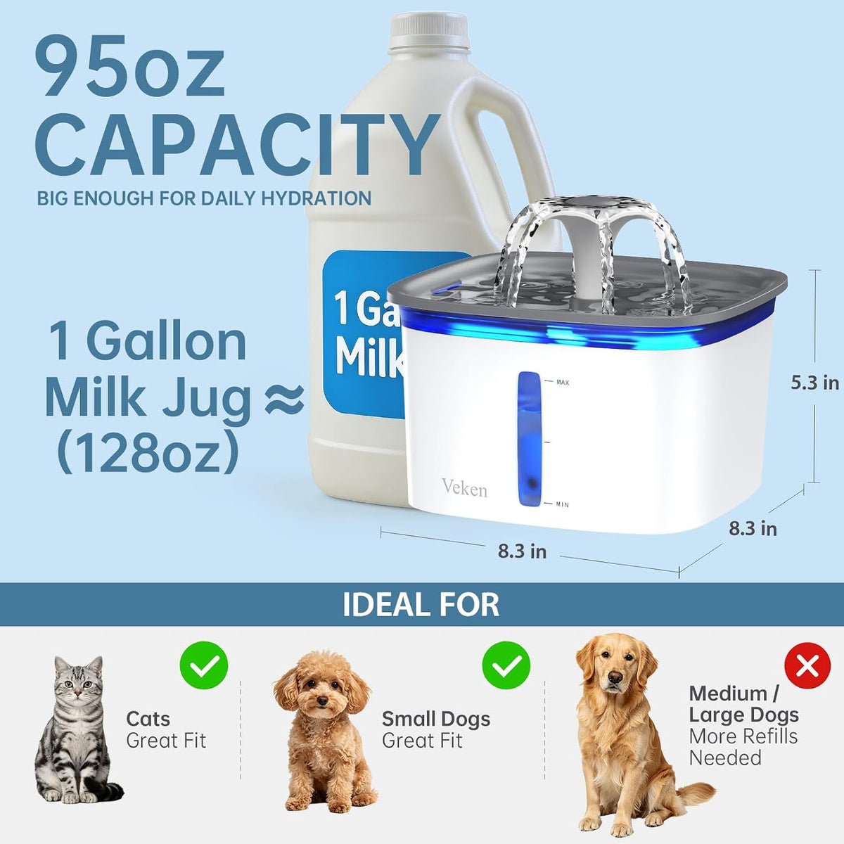 Veken Innovation Award Winner 95oz/2.8L Cat Water Fountain, C1 Classic