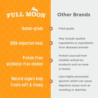 Full Moon® Chicken Jerky Tenders Dog Treats 26 oz