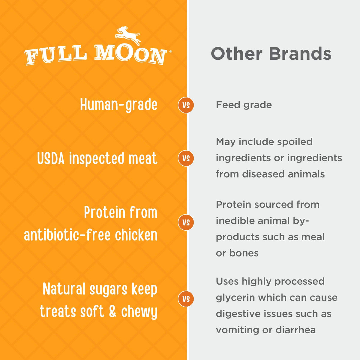 Full Moon® Chicken Jerky Tenders Dog Treats 26 oz