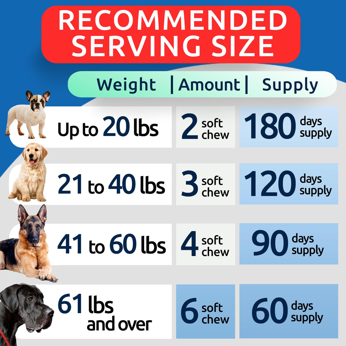 Omega 3 + Fish Oil for Dogs - Skin & Coat Support, Itch & Allergy Relief