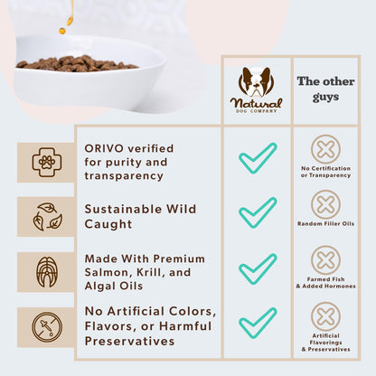 Natural Dog Company Wild Alaskan Salmon Oil for Dogs - 16 oz