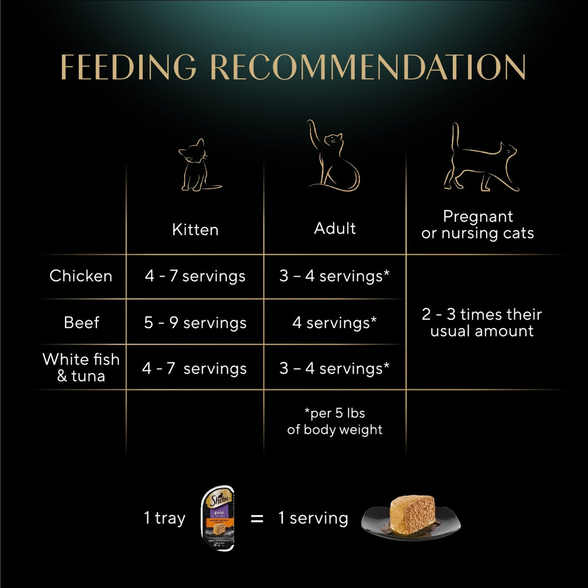 Sheba Perfect Portions Pate Wet Cat Food, Variety Pack, 2.6 oz, 48 ct