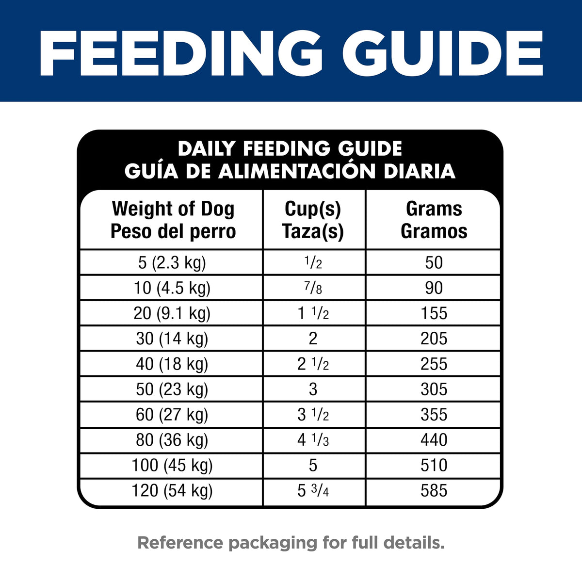 Hill's Science Diet Sensitive Stomach & Skin Dry Dog Food