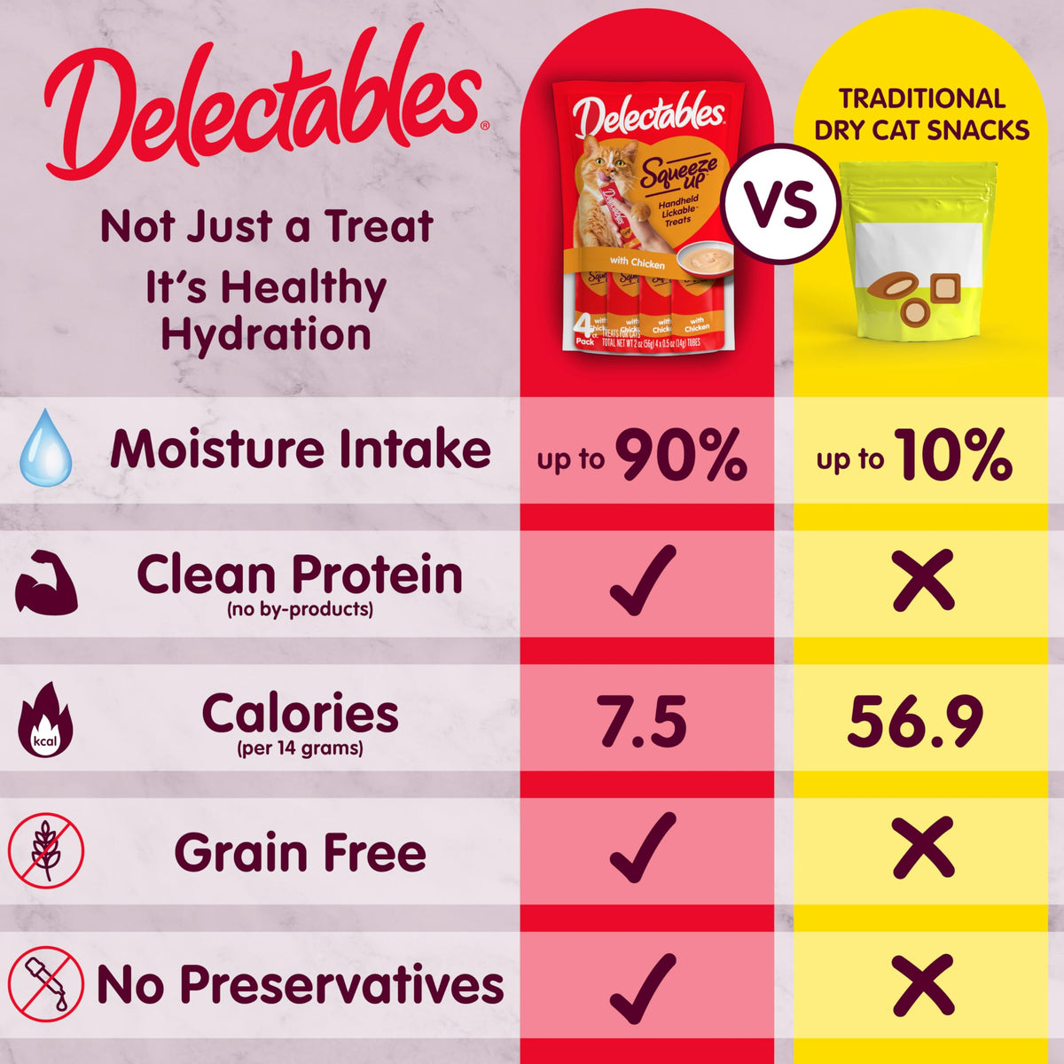 Delectables Squeeze Up Variety Pack, Creamy Squeezable Puree, Lickable Wet Cat Treats, Grain Free, No Added Fillers, No by-Products, No Added Preservatives, 0.5 Ounces Tube, 72 Tubes Total