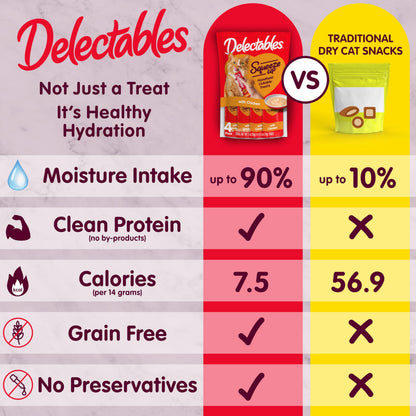 Delectables Squeeze Up Variety Pack, Creamy Squeezable Puree, Lickable Wet Cat Treats, Grain Free, No Added Fillers, No by-Products, No Added Preservatives, 0.5 Ounces Tube, 72 Tubes Total