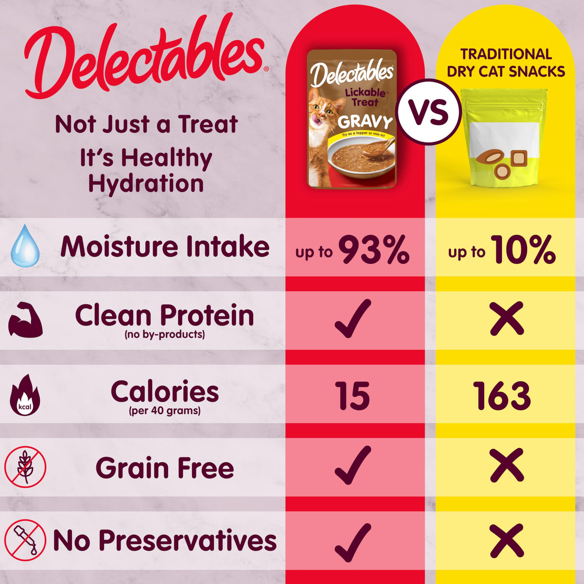 Delectables Lickable Treat Gravy Wet Cat Treat Variety Pack, Food Topper, Hydrating, Grain-Free, No Fillers, By-Products, Added Preservatives, 1.4oz Pouch, 12ct