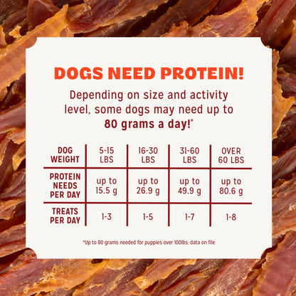 Pur Luv Dog Treats, K9 Kabobs Made with Real Chicken and Duck, 12 Ounces, Dog Snacks, Healthy, Easily Digestible, Long-Lasting, High Protein Treat, Satisfies Urge to Chew (Pack of 12)