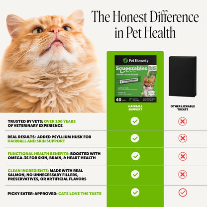 Cat Hairball Remedy Treats - Dual Texture Crunchy Creamy Hairball Treatment for Cats, Furball Relief Control Supplement with Fiber, Fish Oil for Indoor Cats Skin Coat Digestion (90-Day Supply)