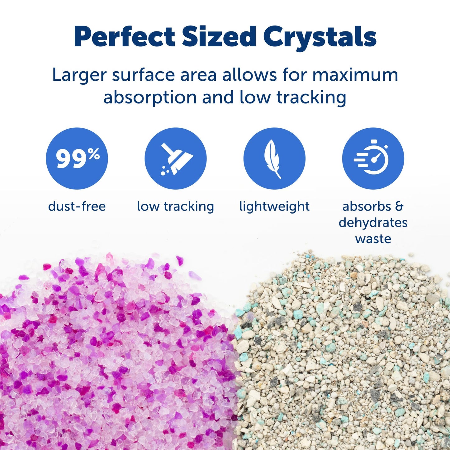 PetSafe ScoopFree Premium Crystal Litter, Fresh Scent, 4.3 Lb Bag, 2 Pack