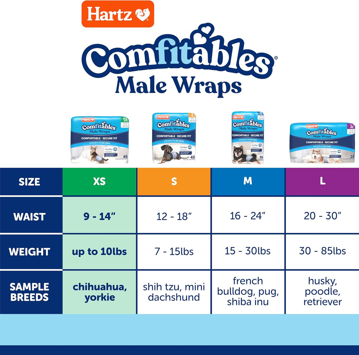 Hartz Comfitables Disposable Male Dog Wraps with Stretchy Waistband, Extra Small 12 Count