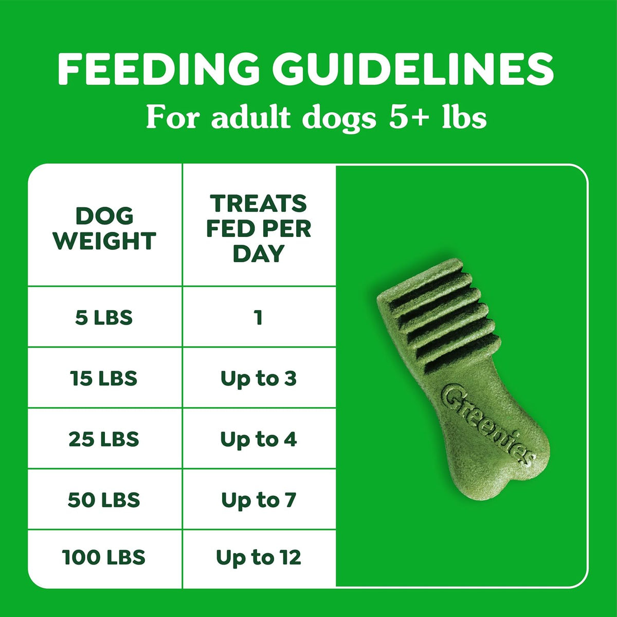 Greenies Anytime Bites Dog Treats, Blueberry Flavor, 10.3 oz
