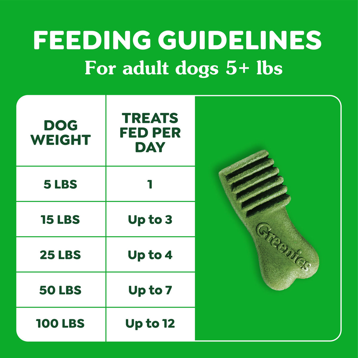 Greenies Anytime Bites Dog Treats, Blueberry Flavor, 10.3 oz