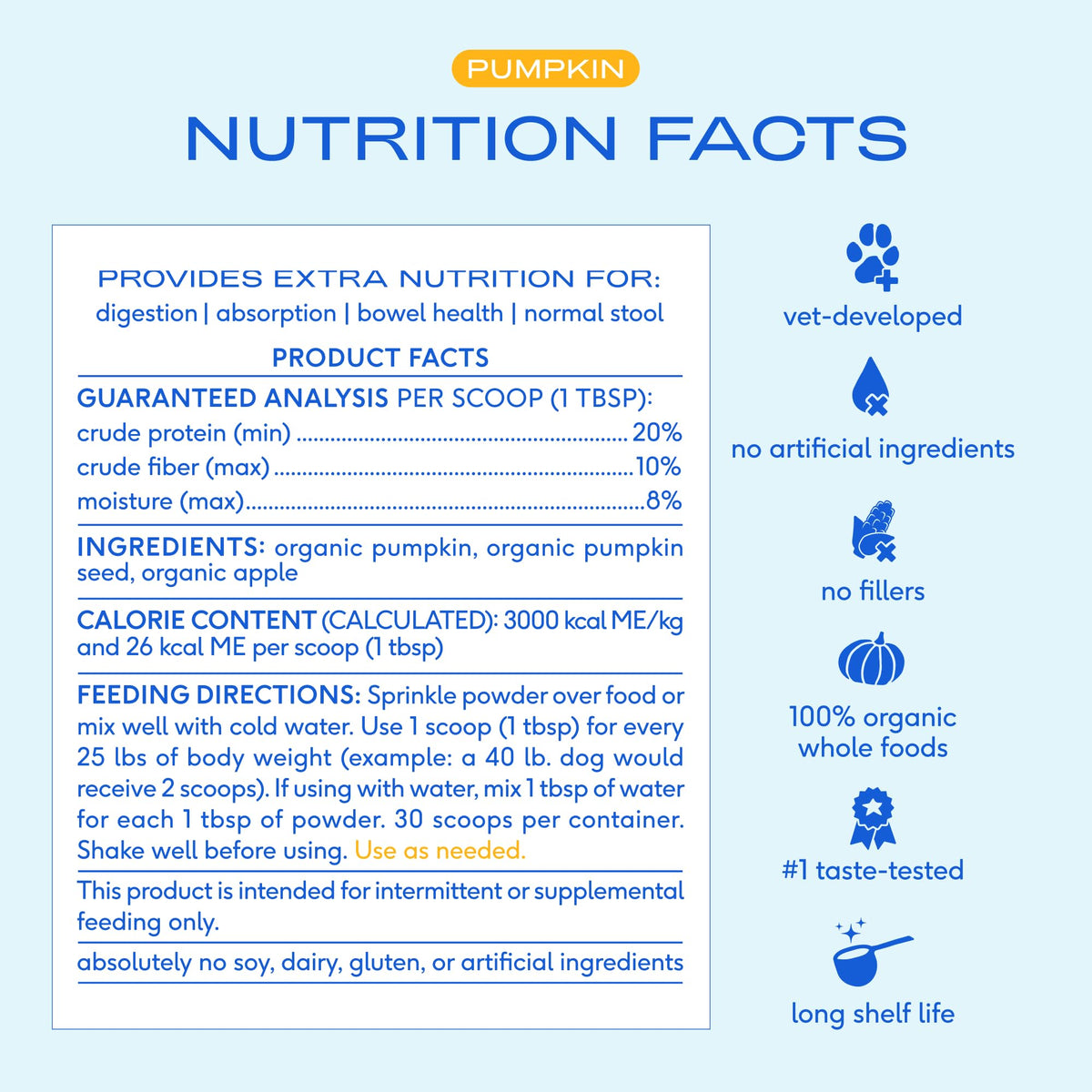 Native Pet GutWell Power Poop - Digestive Support & Fiber for Dogs - Promotes Healthy Stools, Supports Balanced Microbiome & Digestive Function - Triple-Biotic Blend & M-Fiber - 60 Scoops