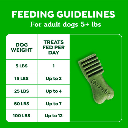Greenies Anytime Bites Dog Treats, Blueberry Flavor, 10.3 oz