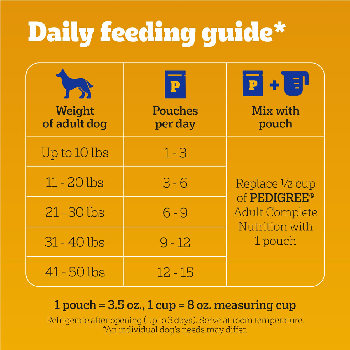 Pedigree Choice Cuts Wet Dog Food Pouch, Chicken Variety, 3.5 oz, 30 Count