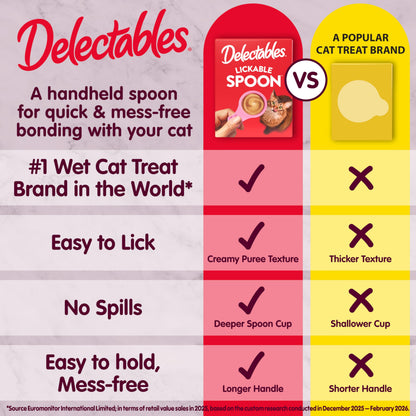 Delectables Lickable Spoon Handheld Wet Cat Treats Made with Real Tuna, Creamy Puree, Mess Free, Quick & Easy, Grain-Free, No Added Fillers, No Added Preservatives, Variety Pack 40ct