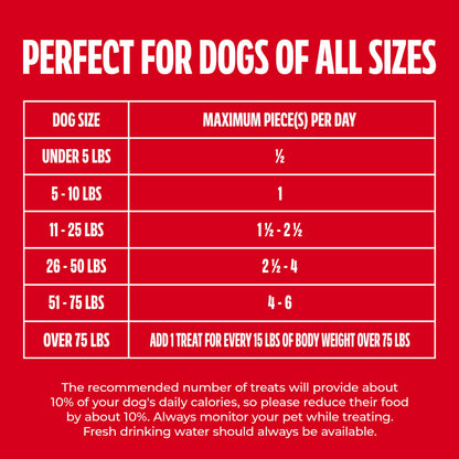 Milk-Bone Flavor Snacks Small Dog Biscuits, 7 lb Box