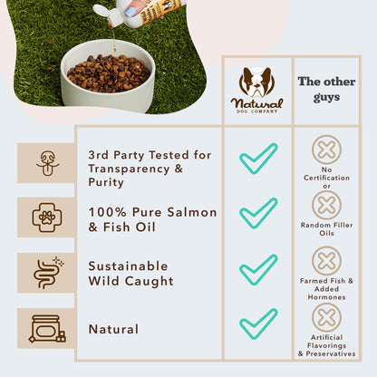 Natural Dog Company Wild Alaskan Salmon Oil for Dogs - 16 oz