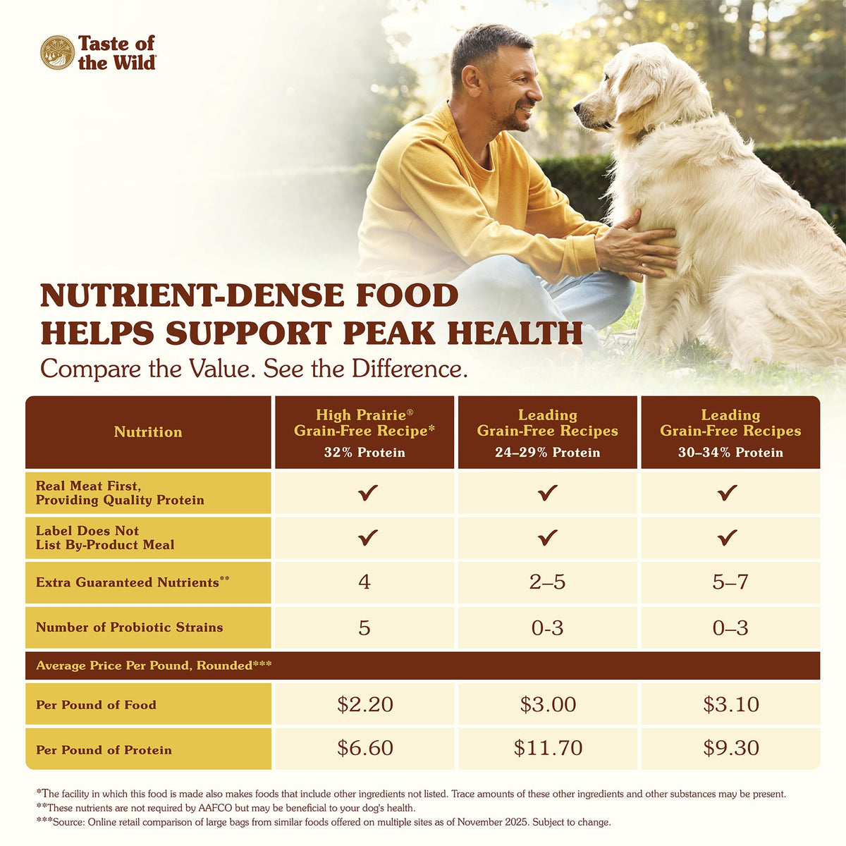 Taste of the Wild Sierra Mountain Dry Dog Food, Roasted Lamb, 5lb