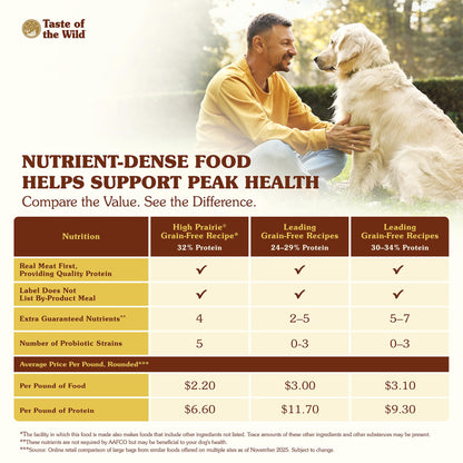 Taste of the Wild Sierra Mountain Dry Dog Food, Roasted Lamb, 5lb