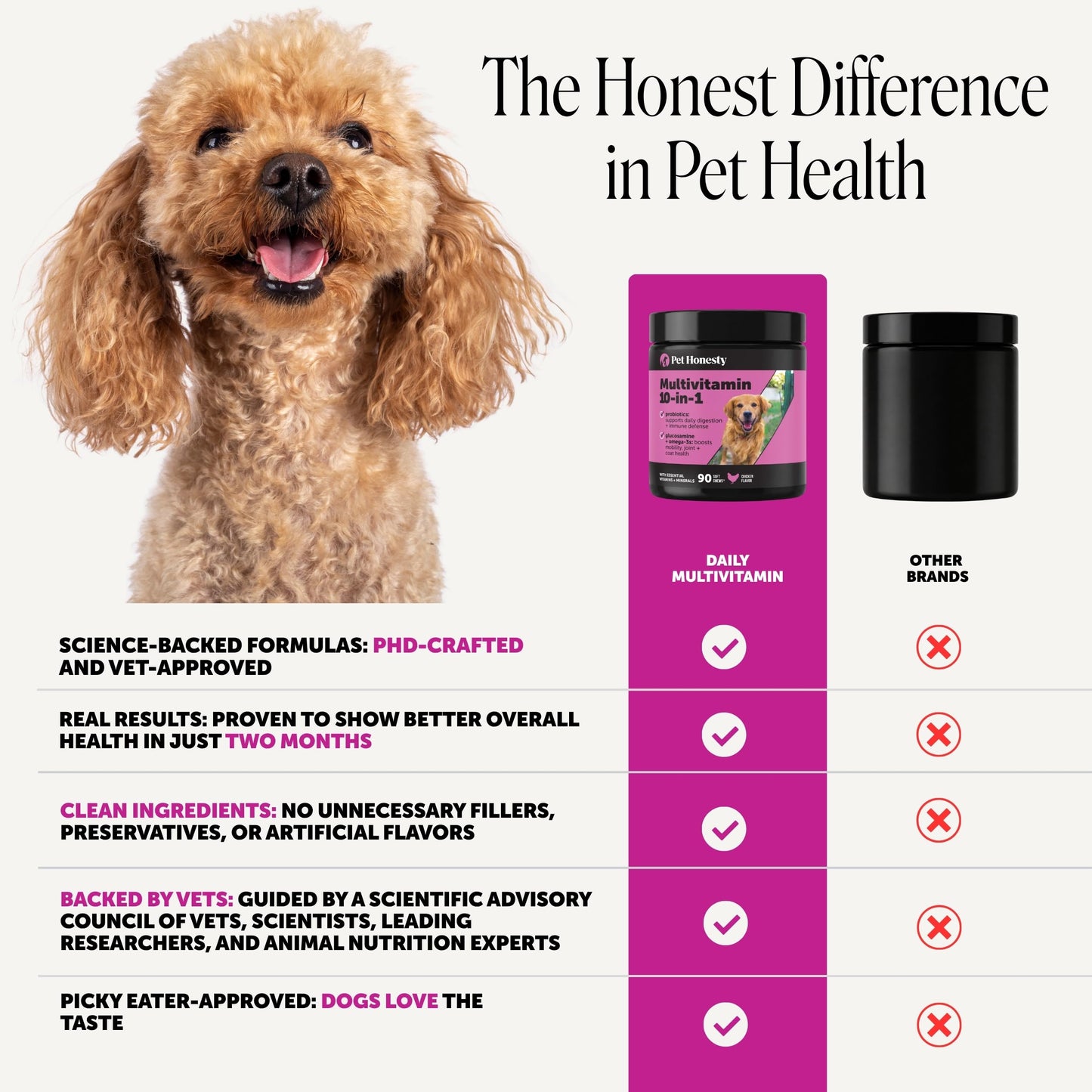 Pet Honesty Vet Recommended Puppy Multivitamin, 90 Ct, Duck
