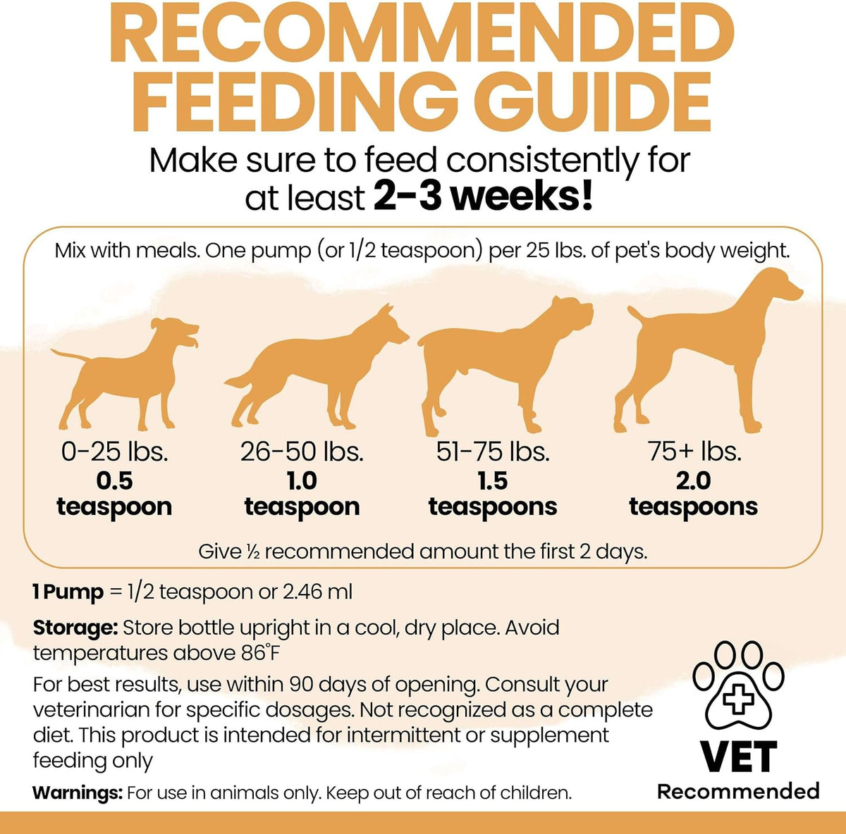 Salmon Oil for Dogs - Premium Fish Oil for Skin and Coat Health - Omega 3 Supplement - Supports Itchy Skin - 8 oz Liquid - Norwegian Dog Salmon Oil - Essential Dog Supplement