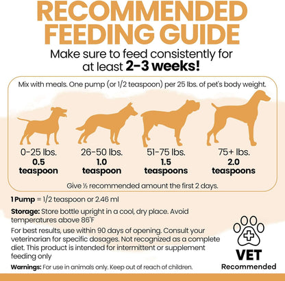 Salmon Oil for Dogs - Premium Fish Oil for Skin and Coat Health - Omega 3 Supplement - Supports Itchy Skin - 8 oz Liquid - Norwegian Dog Salmon Oil - Essential Dog Supplement