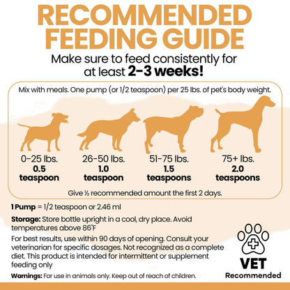Salmon Oil for Dogs - Premium Fish Oil for Skin and Coat Health - Omega 3 Supplement - Supports Itchy Skin - 8 oz Liquid - Norwegian Dog Salmon Oil - Essential Dog Supplement