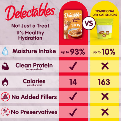Delectables Lickable Treat Stew Wet Cat Treat with Real Tuna & Shrimp, Food Topper, Hydrating, Grain-Free, No Fillers, No By-Products, No Added Preservatives, 1.4oz Pouch, 12ct
