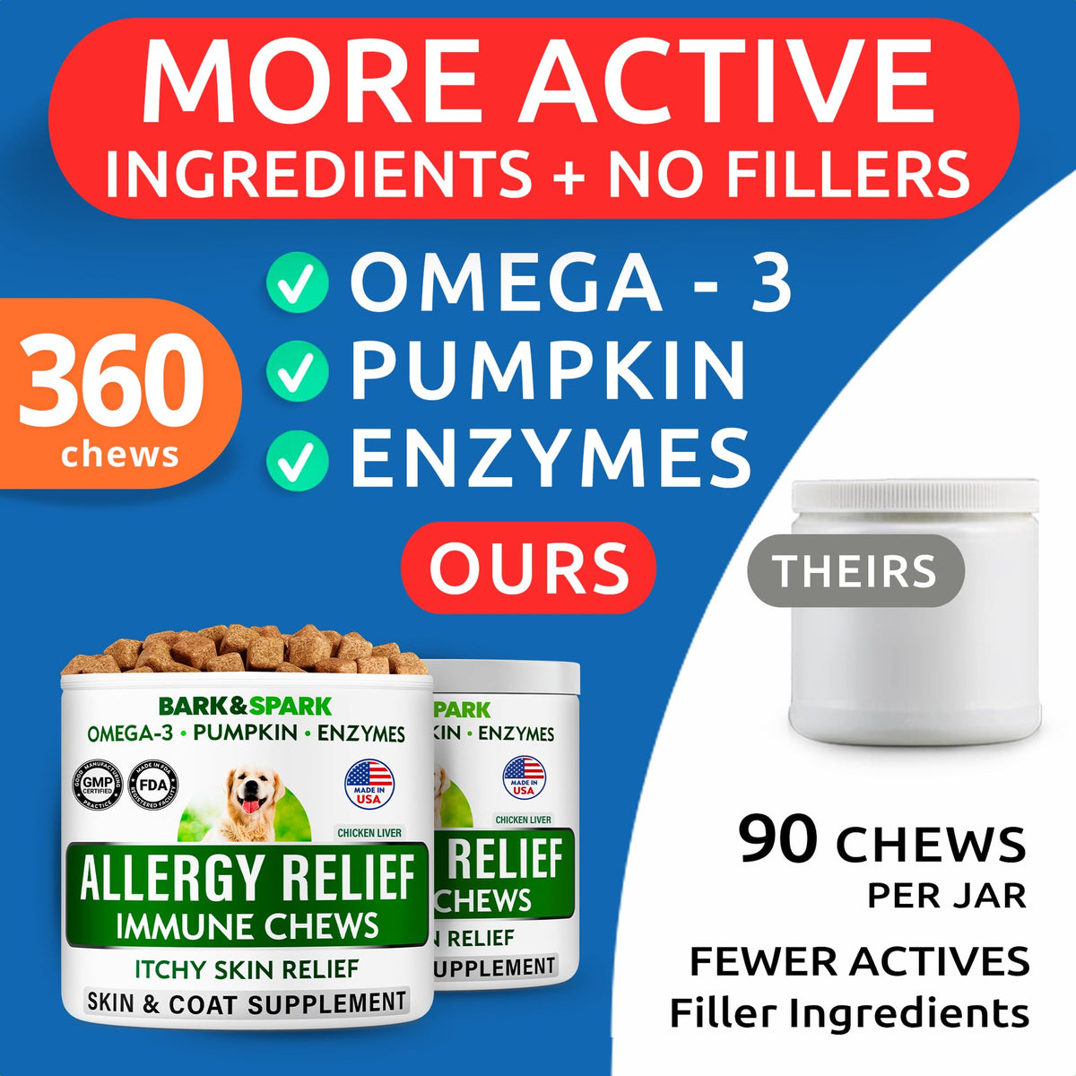 Omega 3 + Fish Oil for Dogs - Skin & Coat Support, Itch & Allergy Relief