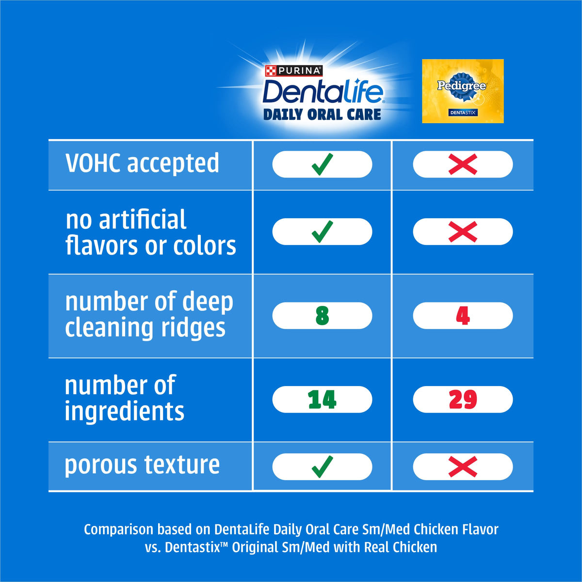 Dentalife Purina Daily Dental Chews for Large Dogs, 18 ct Pouch