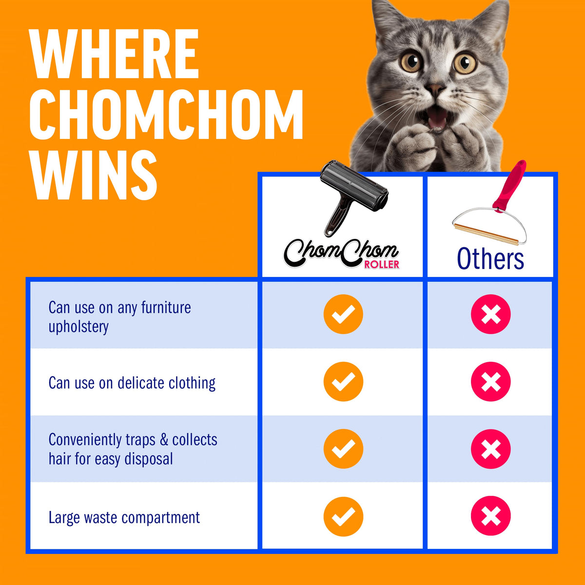 ChomChom Roller Pet Hair Remover – Original Size Reusable Lint Roller for Cat & Dog Hair on Furniture, Couch, Carpet, Car, Rugs & Bedding – Portable, Eco-Friendly (White)