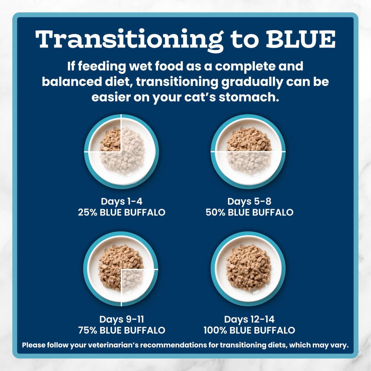 Blue Buffalo Tastefuls Wet Cat Food, Made with Natural Ingredients, Tuna and Chicken Flaked Entrées in Gravy, 3oz Cans, 4-Count Variety Pack Trial Size